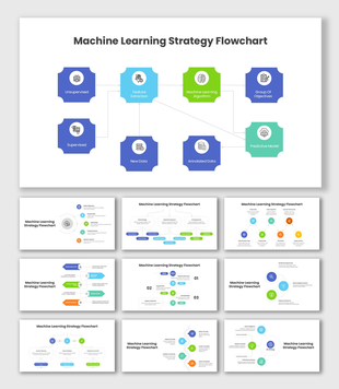 Machine Learning Strategy Flowchart showing supervised, unsupervised, feature extraction, algorithms, data, and predictive mo