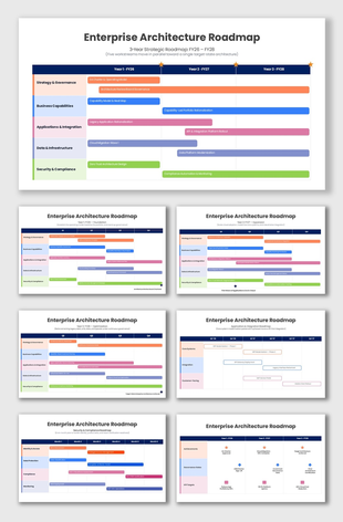 Enterprise Architecture Roadmap PPT showing a 3-year plan across strategy, business, applications, data, and security.