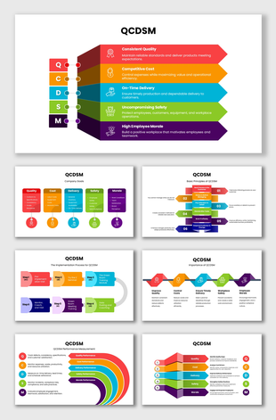 QCDSM infographic presents Quality, Cost, Delivery, Safety, and Morale for business performance improvement.