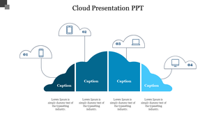 Blue cloud graphic divided into four parts, connected to numbered icons for devices and captions below.