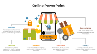 Slide with an online shopping concept featuring a phone, shopping cart, boxes, and icons linked to captions.