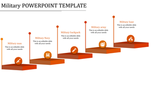 Orange and white military layout with icons on five platforms connected by vertical lines for different themes.