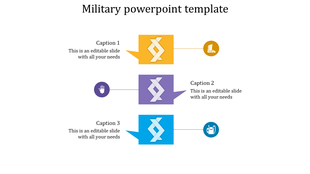 Military themed infographic with three colorful sections in yellow, purple, and blue connected by dashed lines.