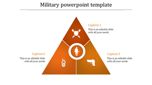 Orange triangle diagram divided into three sections with icons and captions, centered on a soldier figure.