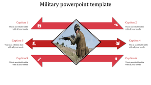 Military PPT slide with red arrows pointing to a central image of a soldier, accompanied by six captions.