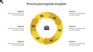 Circular process diagram with six yellow arrows, each labeled with numbers and captions surrounding a central icon.