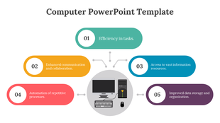 Illustration of a computer system at the center, surrounded by five connected text boxes describing benefits.