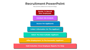 Recruitment pyramid with seven steps, each in a colorful horizontal bar, detailing stages of the hiring process.