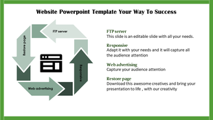 Web design process infographic featuring interconnected green arrows from FTP server and restore page.
