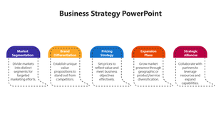 Business strategy slide with five colorful sections in purple, yellow, blue, orange, and red, each with text inside.