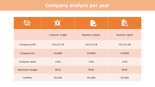 Company analysis table with orange headers displaying company metrics across multiple analysis categories.