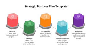 Strategic business plan template showing hexagonal steps from objective to monitoring with icons and text descriptions.