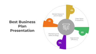 Pie-chart style graphic showing business plan elements in vibrant sections in a hwite backdrop.