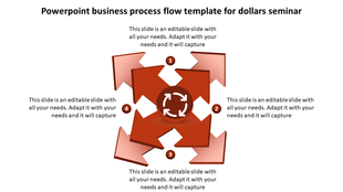 Circular business process flow with four red arrows pointing inward to a center circle featuring a recycling symbol.