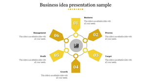 Business idea presentation template with a six step yellow circular diagram, each step labeled with key business concepts.