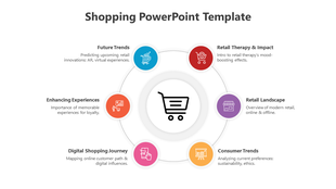 Shopping PowerPoint template showcasing key trends from future to consumer trends with icons and text descriptions.