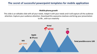 Slide featuring a mobile phone growth chart with logos of Airtel, Apple, LG, and Micromax with placeholder text.