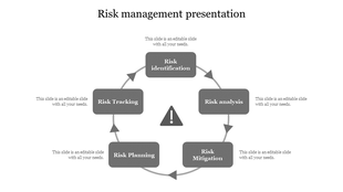 Risk management PowerPoint template with a grey circular flow diagram featuring five steps with placeholder text.