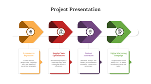 Four colorful arrow-shaped sections in yellow, red, purple, and green, each connected to a corresponding text box below.