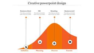 Creative infographic with a curved orange graph divided into four steps, each with an icon and label.