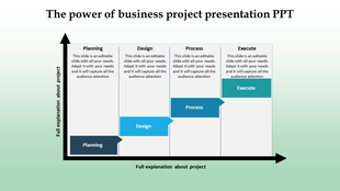Stepwise project workflow with planning, design, process, and execute phases displayed in separate labeled boxes.
