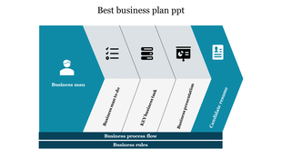 Business plan slide featuring a segmented arrow flow chart detailing tasks, rules, and outcomes in a blue and gray theme.