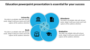 Four circle venn diagram showcasing education related themes with icons and labeled categories in a blue design.