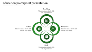 Educational diagram with four green circular sections, each containing an icon and connected to captions areas.