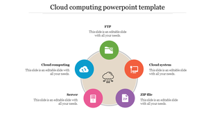 Circular infographic with a central cloud graphic, surrounded by five colorful icons representing cloud computing elements.