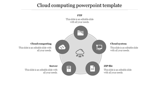 Cloud computing infographic with a central cloud icon connected to five labeled icons in a circular layout.