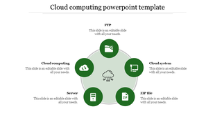 Cloud computing with five green icons surrounding a cloud network symbol, depicting FTP, server, and storage elements.