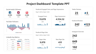 Dashboard slide with metrics for social media, including followers, engagement, impressions, and reviews in charts.
