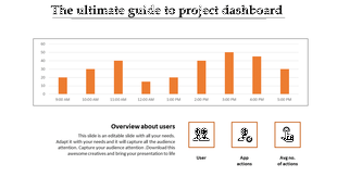 Bar chart showing project dashboard statistics for user activity across different times of the day with icons.