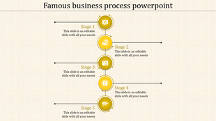 Vertical layout with five yellow circles representing stages, connected by a line, on a beige textured background.