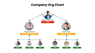 Organizational Chart Of A Company with CEO, managers, staff photos, color boxes, and role labels.