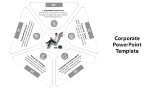 Circular layout with five segments, each labeled for corporate governance, culture, communication, strategy, and finance.