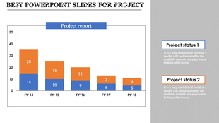 A slide displaying a bar chart comparing project report figures from FY'14 to FY'18, with color coded project statuses.