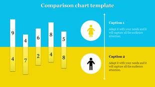 Comparison chart with vertical bars on blue and yellow split background, and icons for male and female with captions.