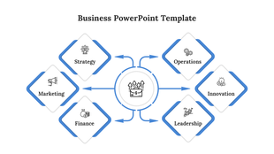 Blue and white business process infographic with a icon connected to six diamond-shaped sections with labels and icons.