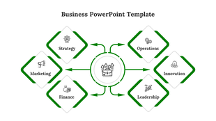 Business framework diagram with a central circle linked to six green elements labeled strategy, marketing, finance, and more.