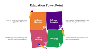 Education slide with colorful pencils and four sections from Inclusive Education to Pedagogy with text descriptions.