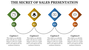 Four step infographic with diamond shaped icons in green, yellow, blue, and orange connected by dotted curved lines.