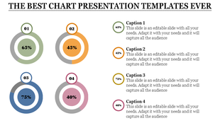 A chart presentation slide with four circular progress indicators showing different percentages and corresponding captions.