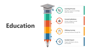 Illustration of a pencil wearing a graduation cap, highlighting four educational aspects with icons and text description.