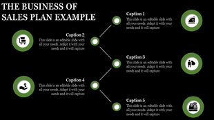 Sales plan infographic with five green circular icons connected by a white line and captions on a black background.