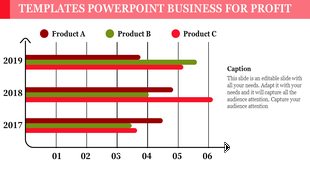 Bar chart comparing sales of three products A, B, and C from 2017 to 2019 with caption on a business PowerPoint slide.