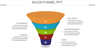 A visual sales funnel with five levels representing stages from hot prospects to profits, each with placeholder area.