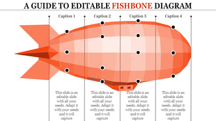 Fishbone diagram in orange layout highlighting four key categories with captions areas and nodes.