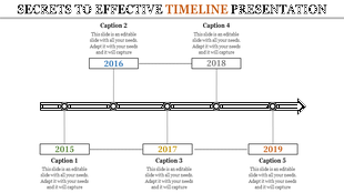 Linear timeline diagram showing years 2015 to 2019 with captions above and below a central black arrow.