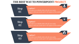 Project infographic showing three orange banners with blue icons for user, connectivity, and global access, labeled steps.